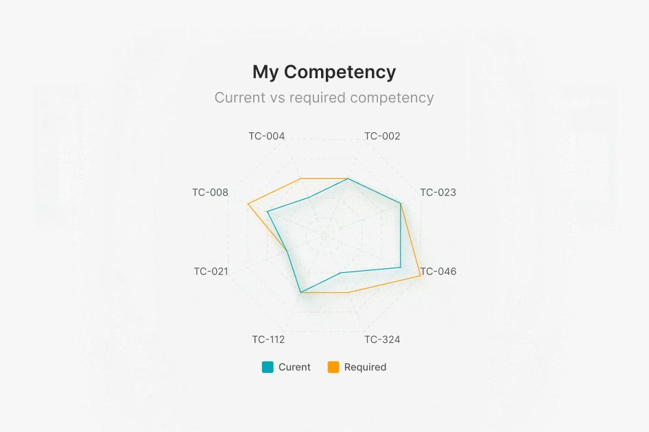 Analytics & Reporting